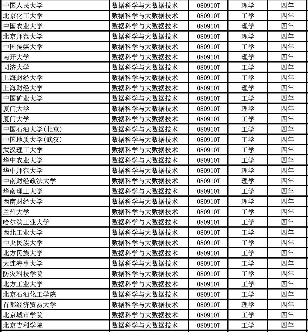 大学数据库专业，新时代数据精英的培育摇篮