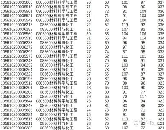 高分子专业考研之路，探索与挑战