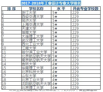 设计专业世界大学排名与影响力深度解析