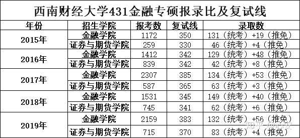 西南财经大学金融专业深度探究与解析