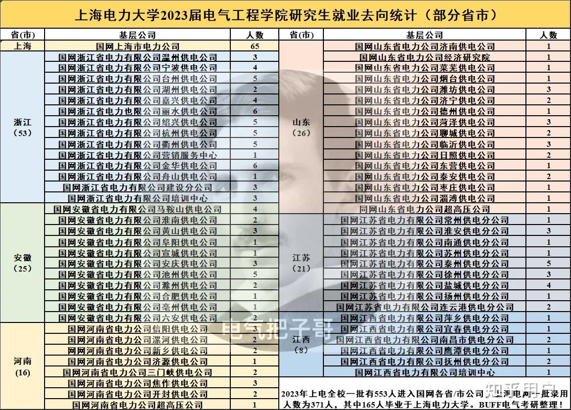 上海电力大学专业深度解析与探讨