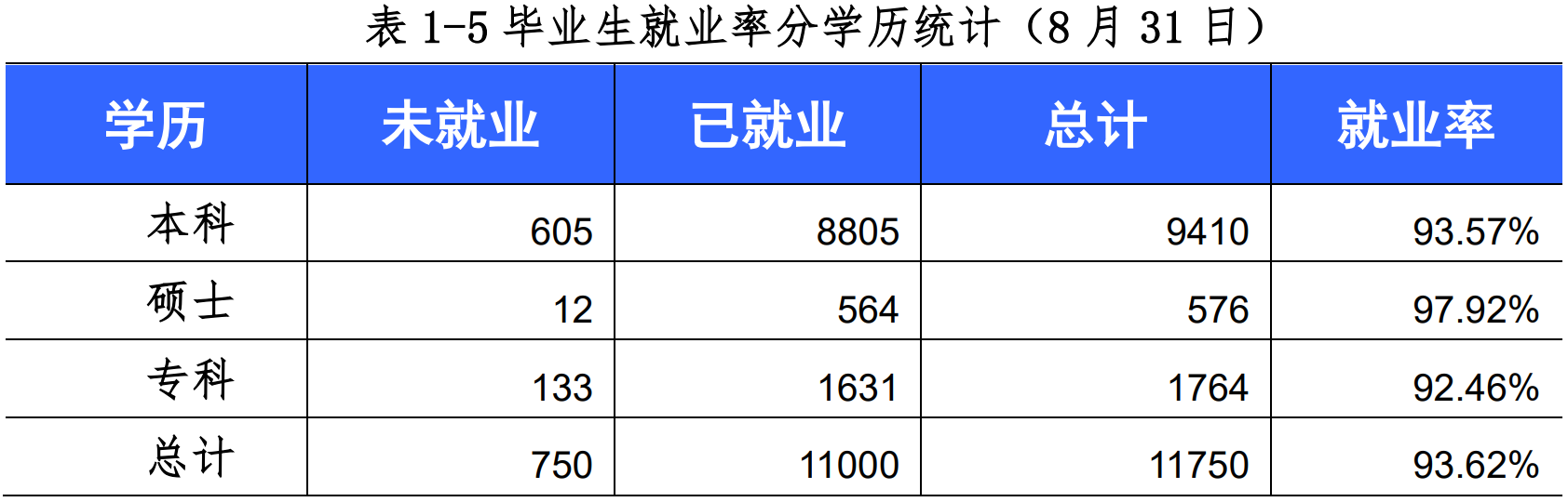 西华大学优秀专业深度解析与探讨