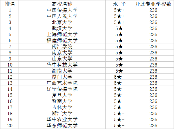 深度探讨，专业大学排名及其意义与影响