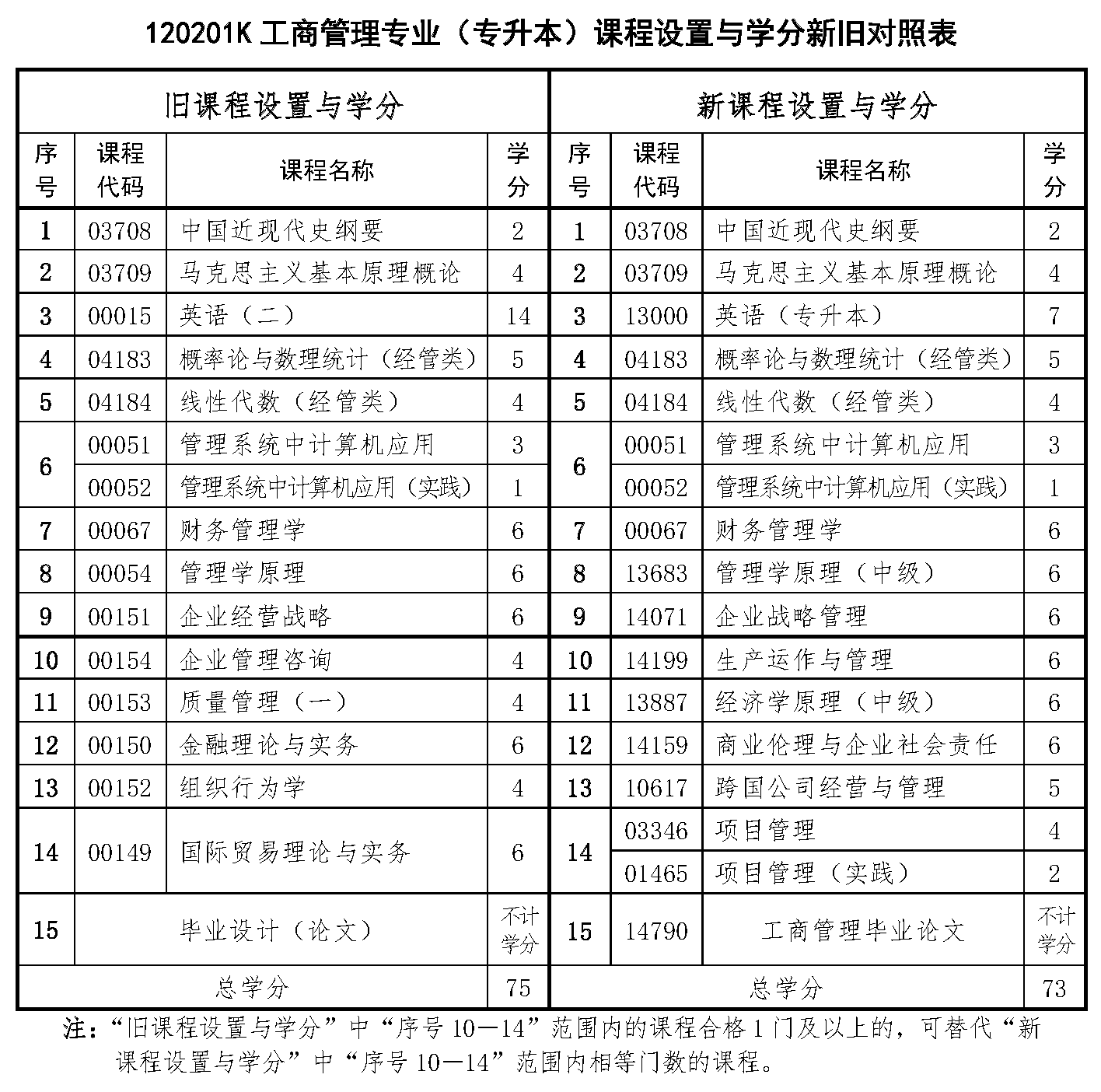 工商管理本科专业，探索与实践之路