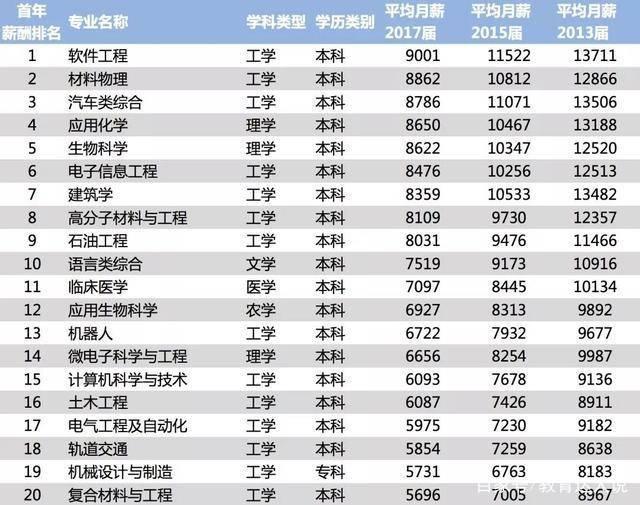 汽车服务专业排名与深度解析报告