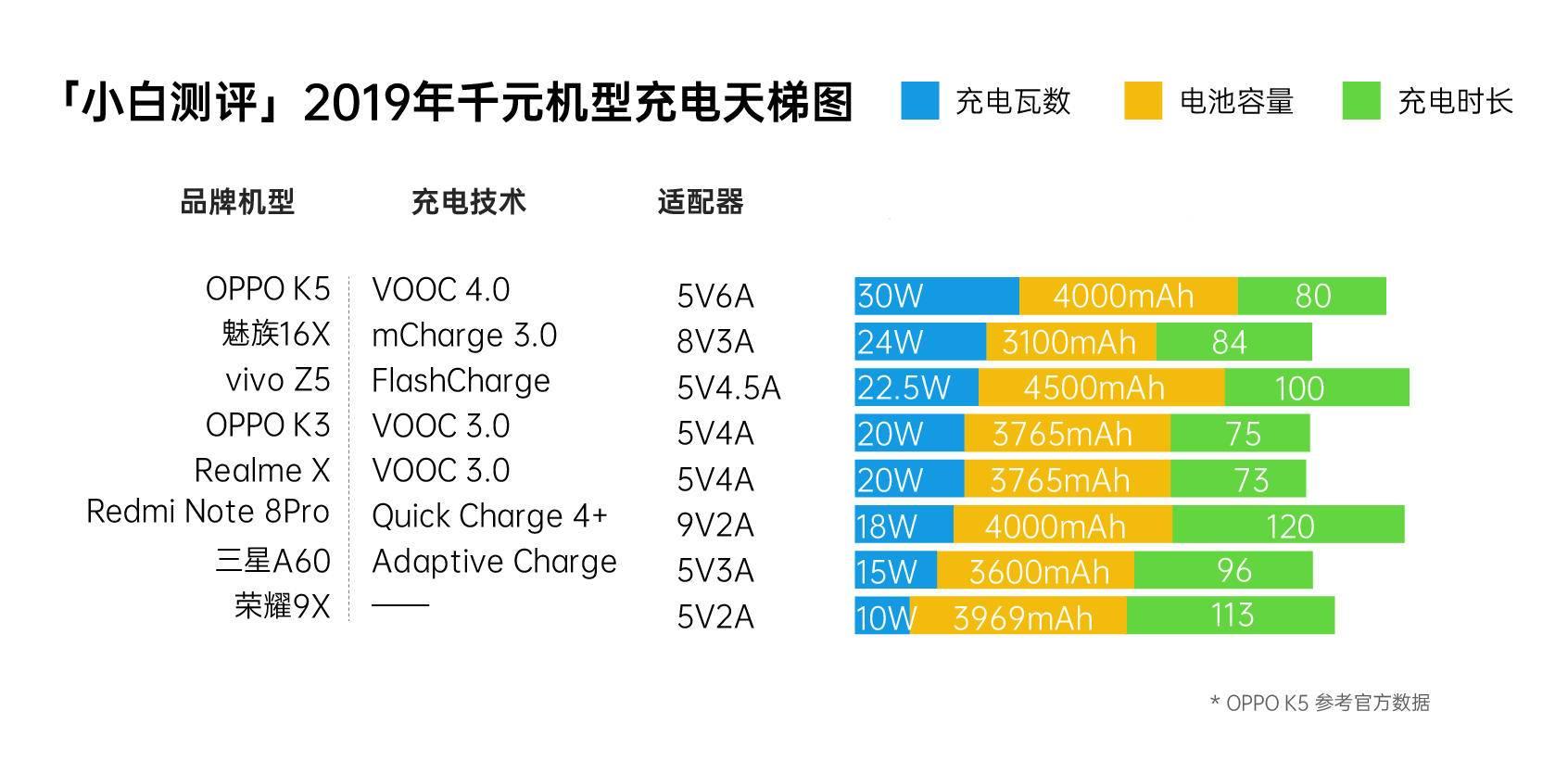 风暴英雄英雄天梯深度解析攻略