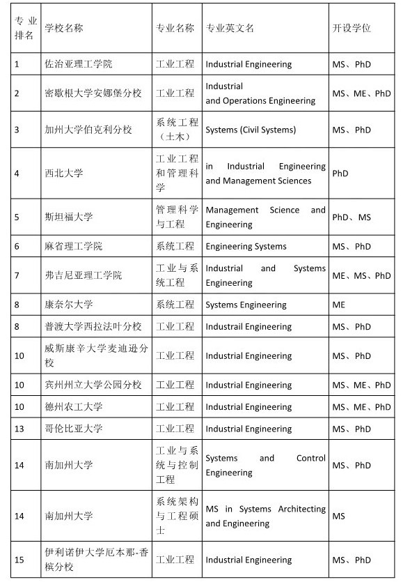 工业工程专业排名及深度解析报告