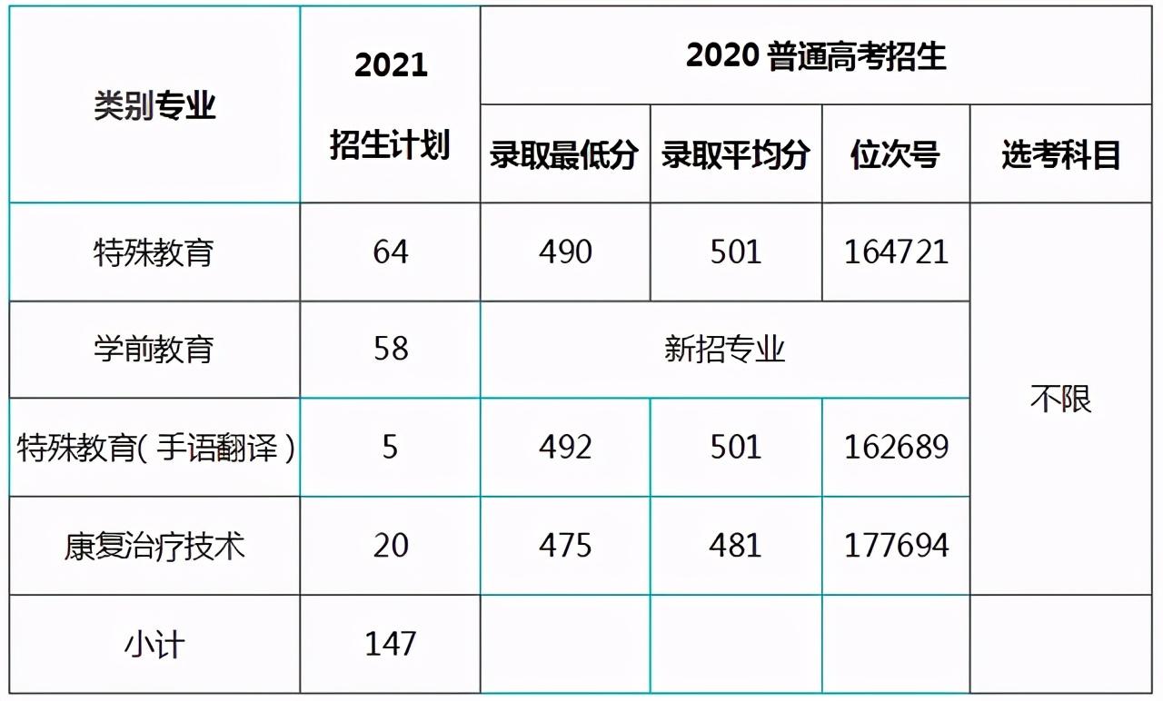 浙江院校专业大观