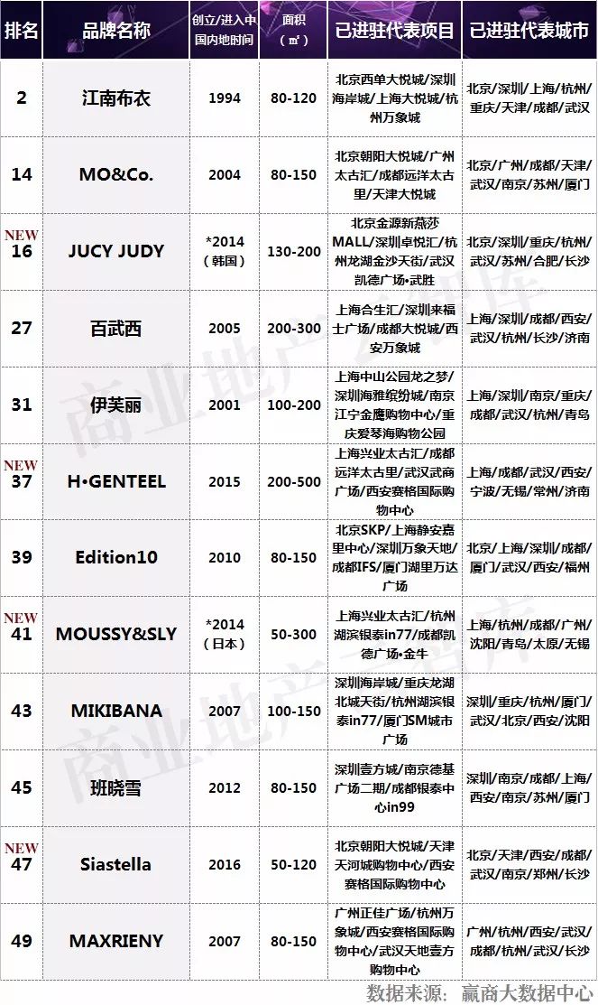 服装品牌深度解析，探索、选择与品味艺术