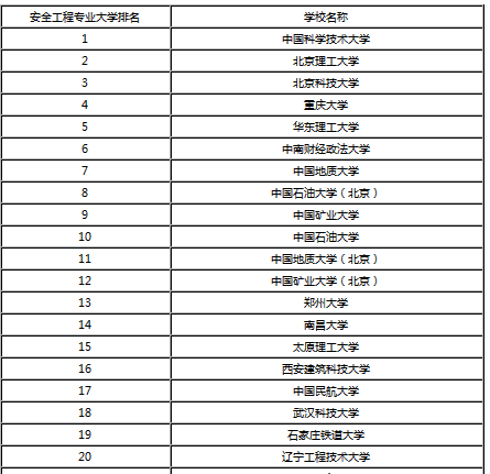 安全工程专业大学，培育未来安全领袖的摇篮