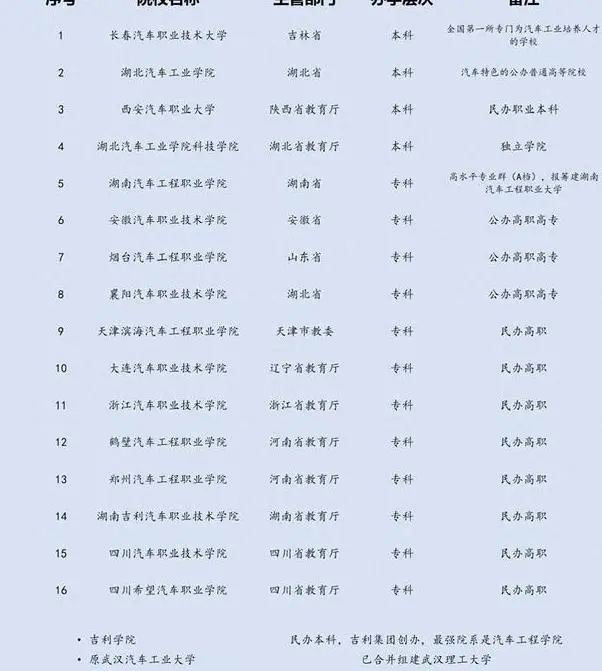 汽车领域多元化学识殿堂，汽车大学专业深度解析