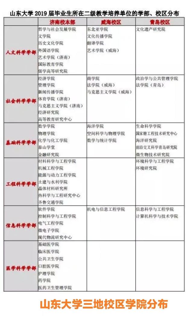 山东大学专业深度与广度探索，多元学科的魅力之旅