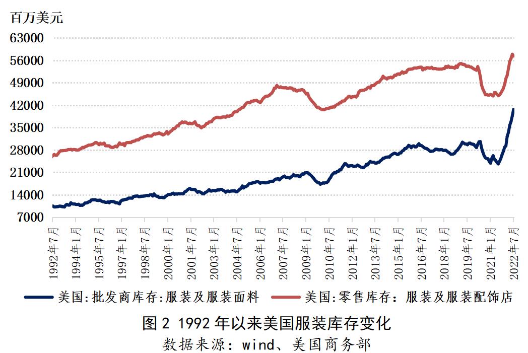 服装业库存，挑战与机遇并存