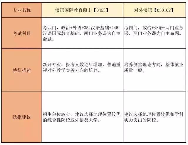 研究生专业名称内涵深度解析