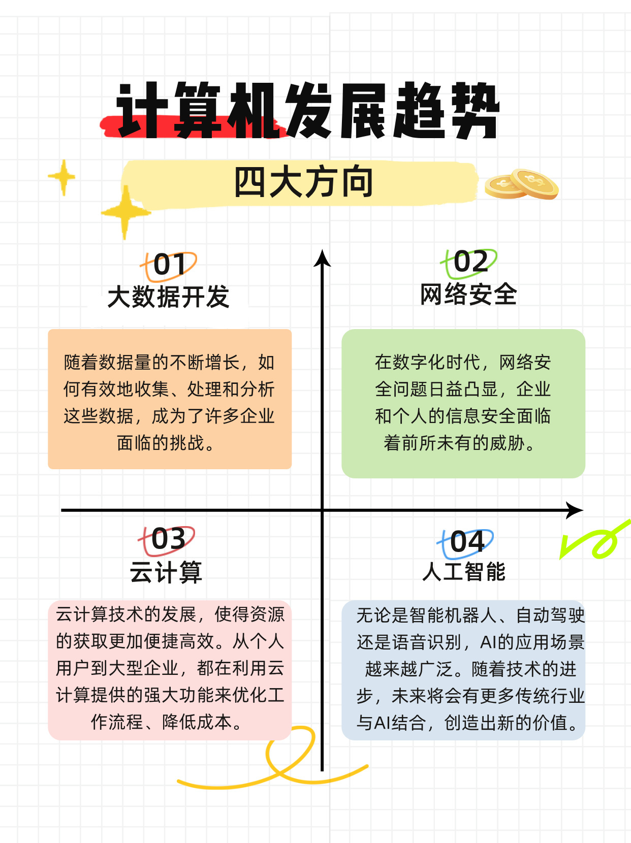 计算机专业的未来发展方向与未来科技领域的无限潜力探索