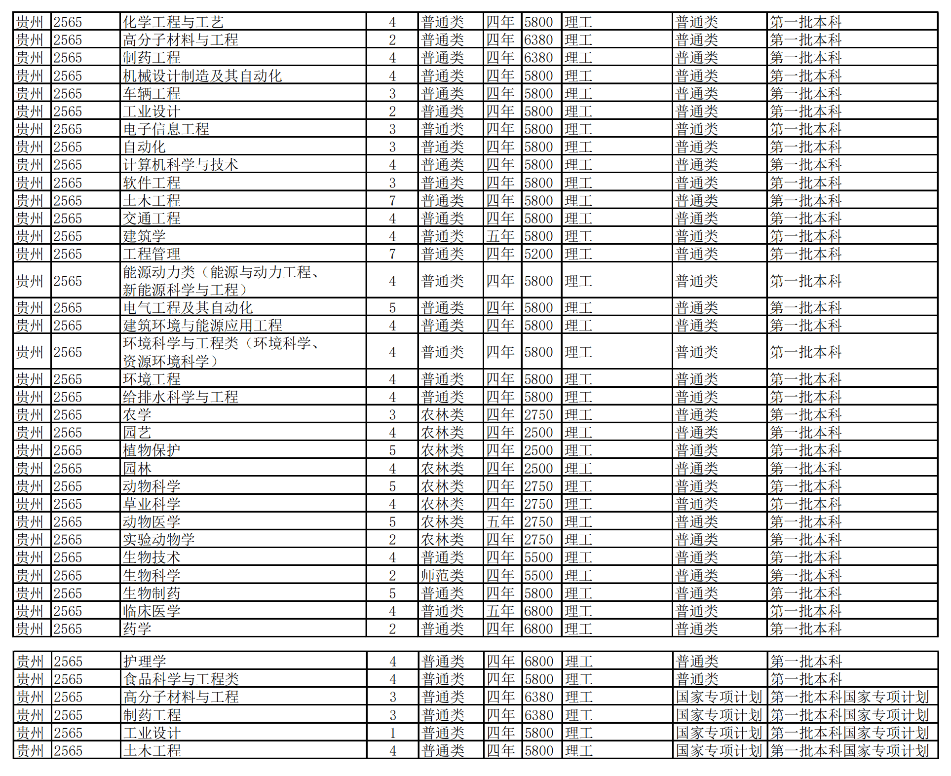 扬州大学专业设置与特色概述