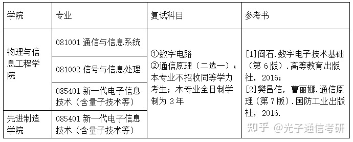 考研通信专业排名详解与解析