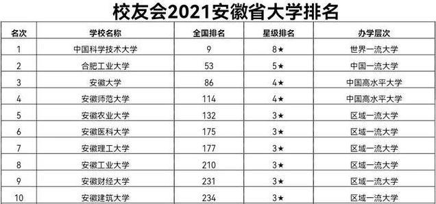 安徽大学专业排名深度解析及评估报告