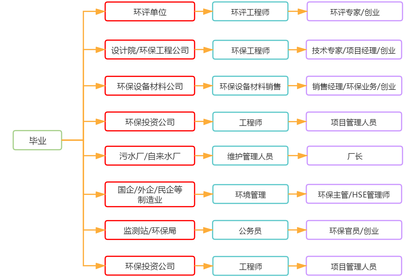 环境工程专业课程深度解析与探讨