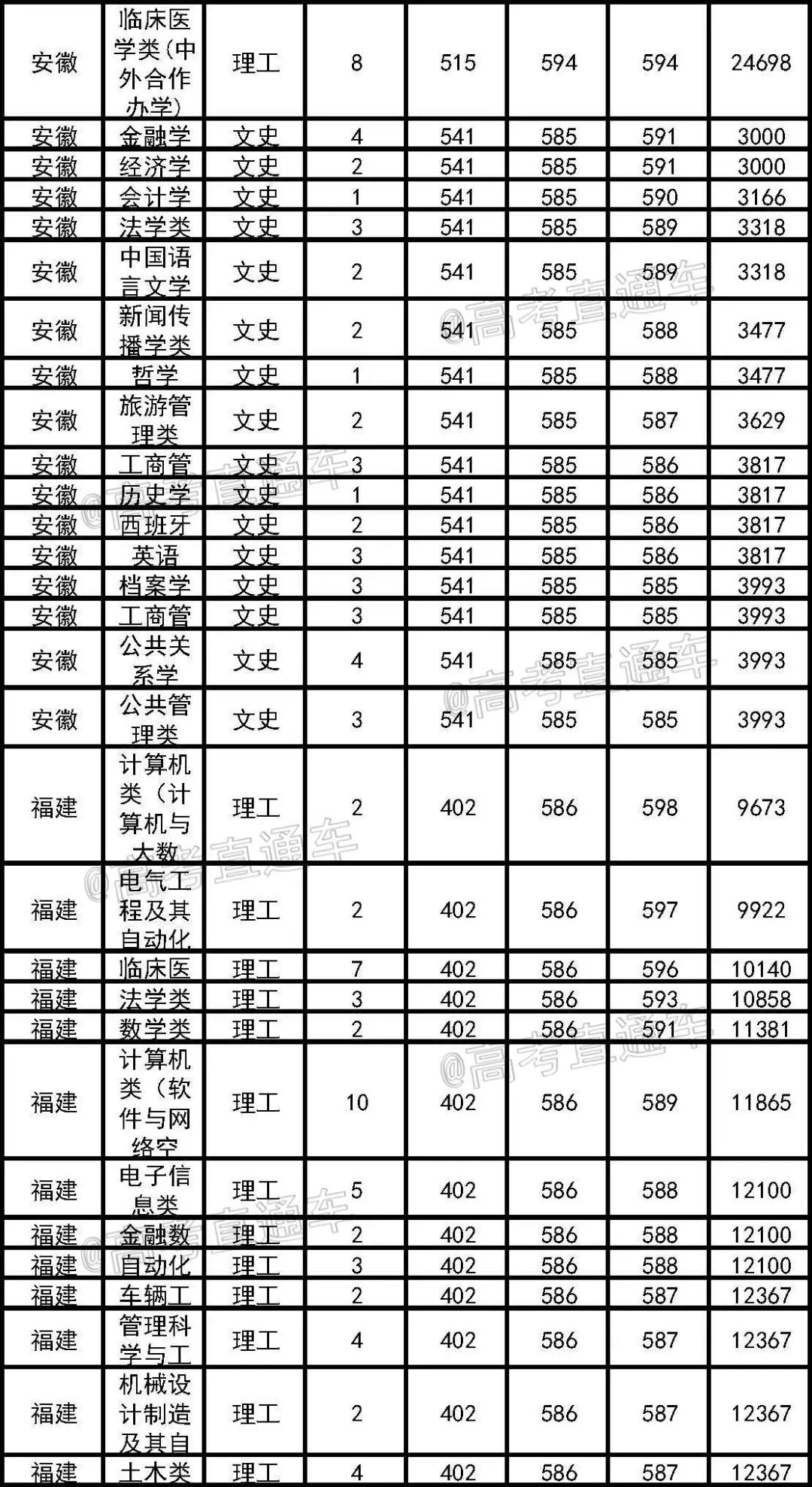 高校专业录取分数线深度探讨