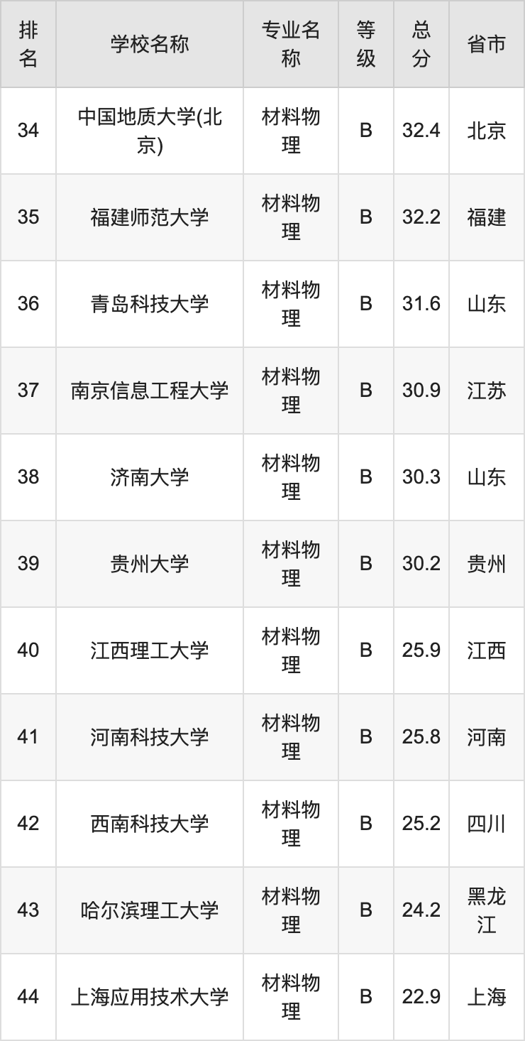 材料物理专业探索与应用前景展望