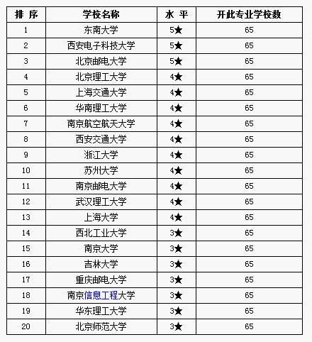 全球顶尖工程学院荣誉与实力大揭秘，工程专业排名探究