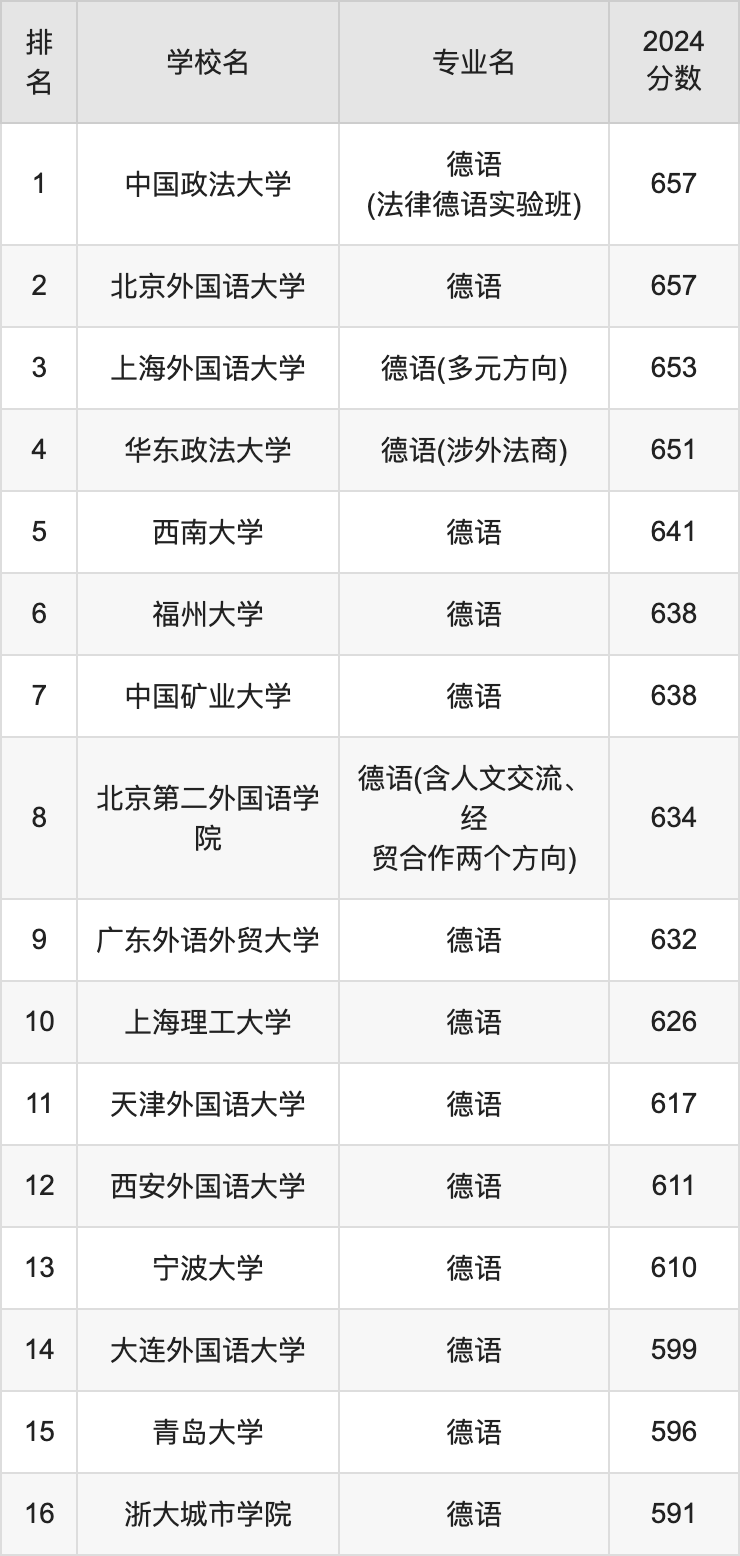 德语专业大学深度探索